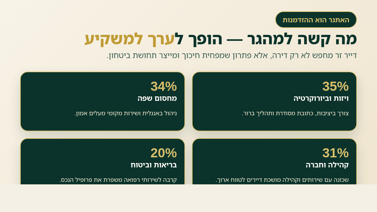 האתגרים המרכזיים של מהגרים ביוון והמשמעות למשקיעי נדלן