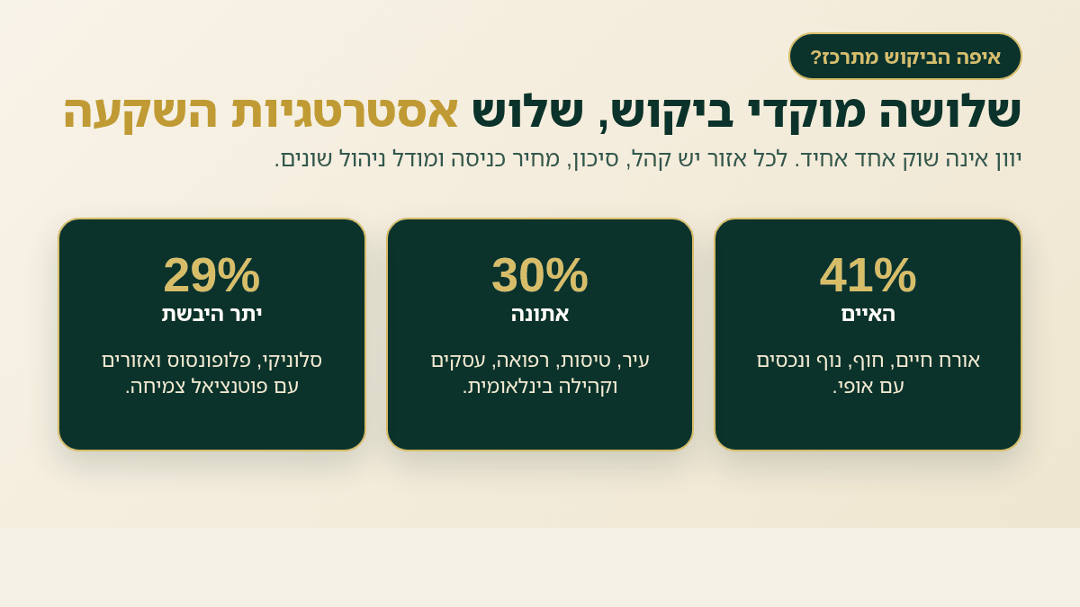 אזורי הביקוש המרכזיים של מהגרים ביוון