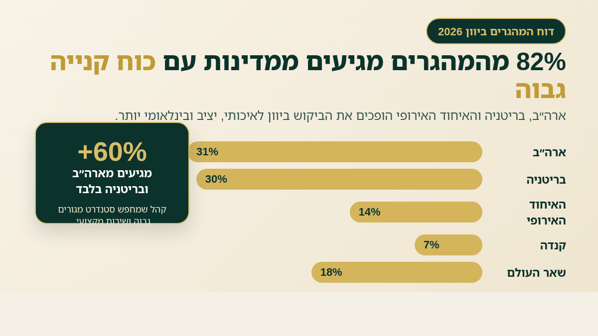 מקורות ההגירה המרכזיים ליוון לפי דוח המהגרים 2026