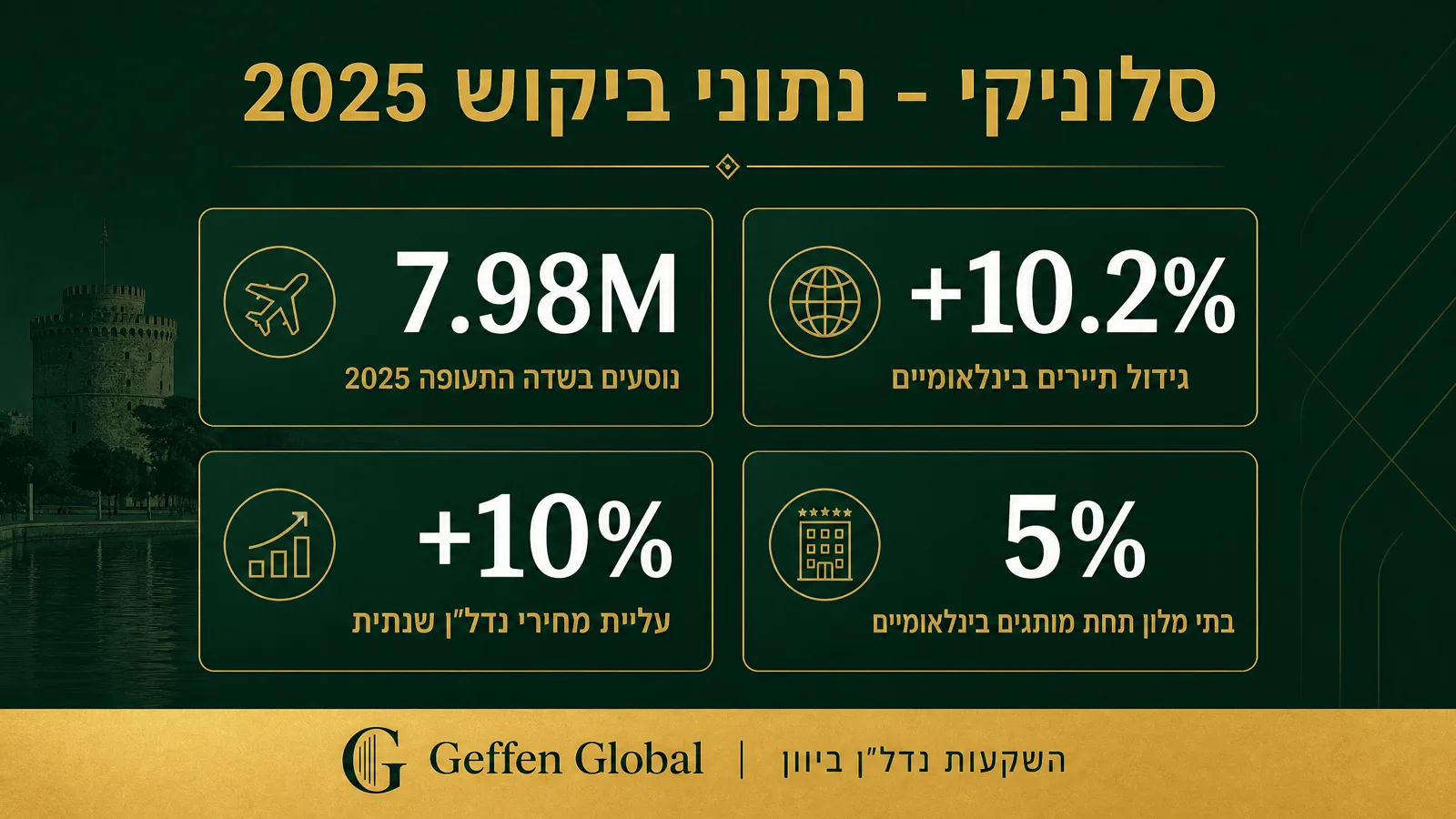 נתוני תיירות וביקוש בסלוניקי 2025